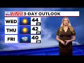 Full week of First Alert Weather Days due to dangerously cold weather