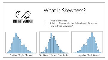 What is Skewness? #skewness #machinlearning #datascience #statistics