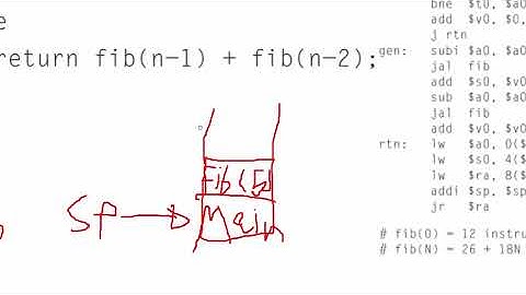 حل بعض اسئلة كتاب computer architecture & orgnization (lecture 2 to 6) problems
