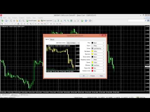 Видеоуроки трейдинга fxpro