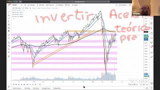 TSM Trading LIVE: 22-Mayo-2020