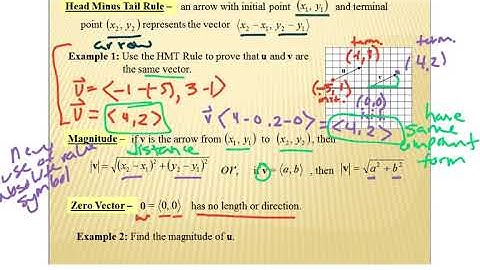 PreCalculus 6.1 Vectors in the Plane Notes Video