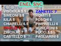 Le pagelle di SNC-Roma Vis Nova