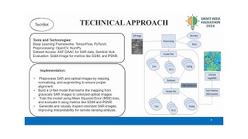 SIH - 1733 SAR Image Colorization for Comprehensive Insight using Deep Learning Model (h)