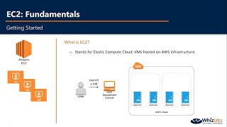 AWS EC2 Tutorial | AMI, Instance Types, User Data, Volumes, Networking And Security Group, ENI, SSH