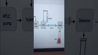 Presentation on Bioinstrumentation # GDC boys Udhampur