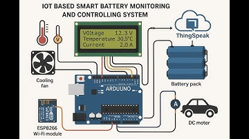 IOT Based smart battery monitoring and controlling system