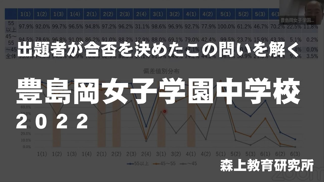 豊島岡女子学園中学校22 出題者が合否を決めたこの問いを解く Youtube