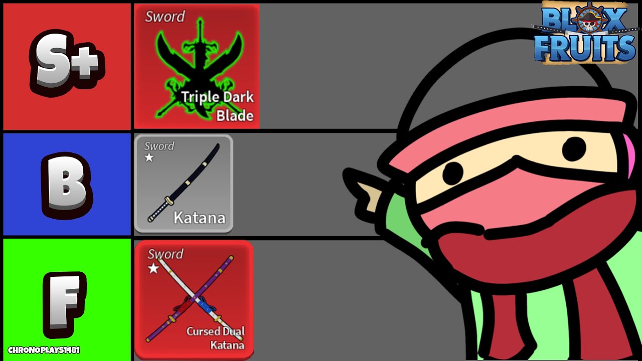 Roblox Blox Fruits Sword Tier List (Update 20): Best Swords Ranked - GINX TV