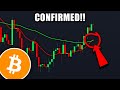BITCOIN: Pump Signal Is Confirmed! (finally) - BTC Price Prediction Today