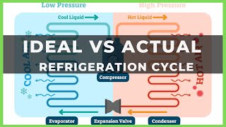 Vapour Compression Cycle