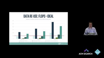 Carey K. Kloss - Memory Bandwidth in Deep Learning Hardware