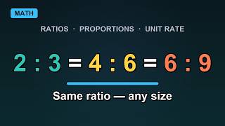 Ratios & Proportions Explained (2 : 3 → 4 : 6 → Unit Rate)