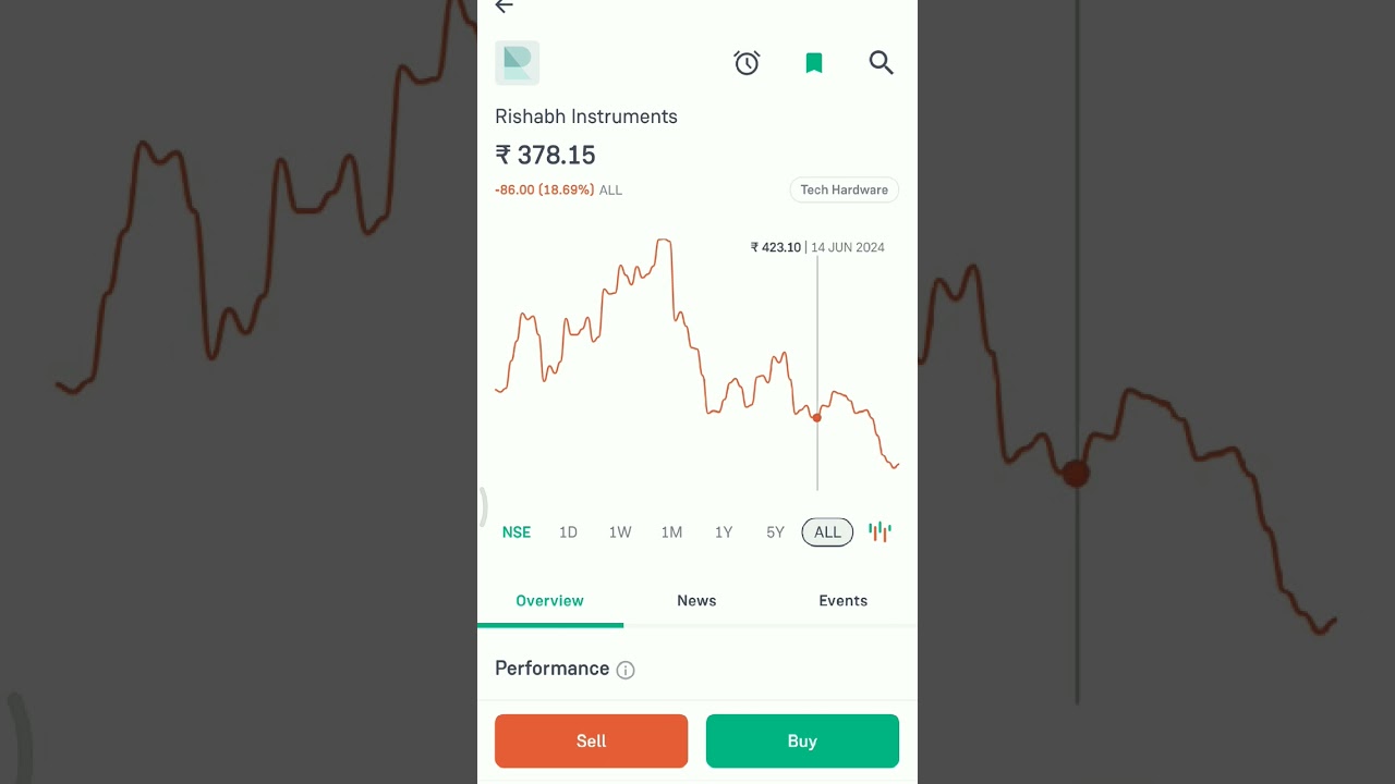 Rishab - Tech Hardware 