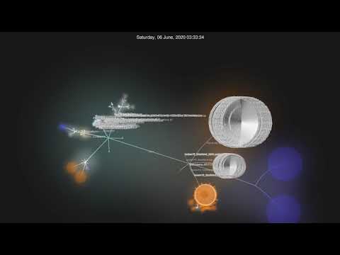 BLDB Gource 3
