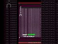 rm ‑rf /* = Goodbye Linux (NEVER DO THAT) #systemfailure #linuxterminal #sysadmin #tech