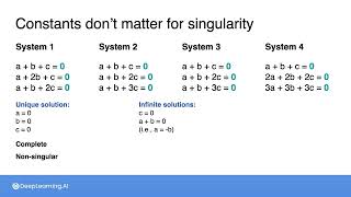 Celebrity 13-Singular vs non singular matrices 3x3 Net Worth