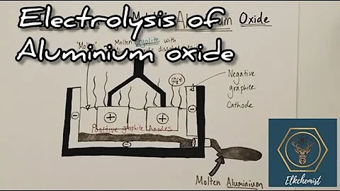 Electrolysis of Aluminium Oxide | GCSE Chemistry | Extraction of Metals Case Study