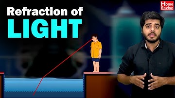 Refraction of light
