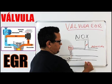 Válvula EGR: O Que É e Como Funciona