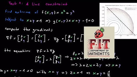 Lagrange Multipliers with One Constraint  | Multivariate Calculus Series, Intro, Part 6