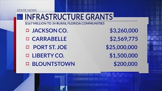 Gov. DeSantis announces $167.5M in grants to 34 rural governments