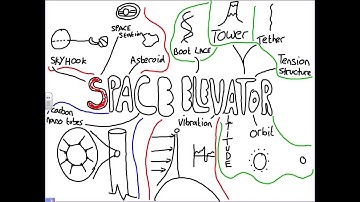Introduction to Space Elevator Technology - Part 1
