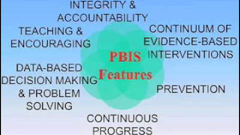 School-wide Positive Behavior Support: Reaching All Students