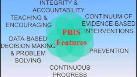 School-wide Positive Behavior Support: Reaching All Students