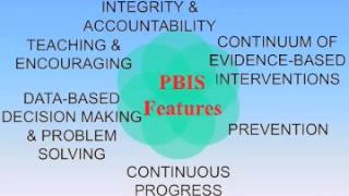 School-wide Positive Behavior Support: Reaching All Students