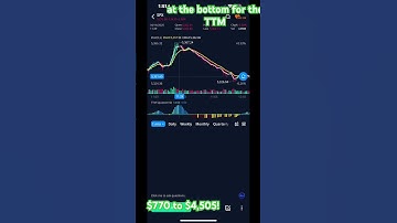 PAPER MONEY TRADE7: $SPX $770 to $4,505‼️📈  #spx #options