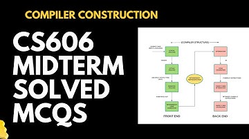 CS606 Solved MCQs for Mid Term