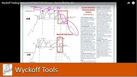 Wyckoff Trading Method Distribution Phases - WyckoffEdClip #4