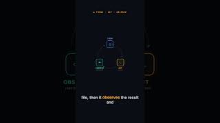 The head of Claude Code stopped prompting AI #Shorts