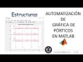 Estructuras Automatización de gráfica de pórticos en Matlab método de rigidez (Ingreso Cargas)