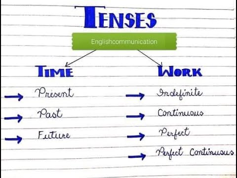 Present Indefinite In Details With Examples In Urdu