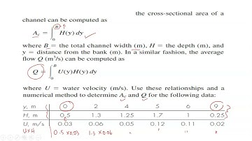 Numerical Integration example  - combination of simpsons rules and trapezoidal rule