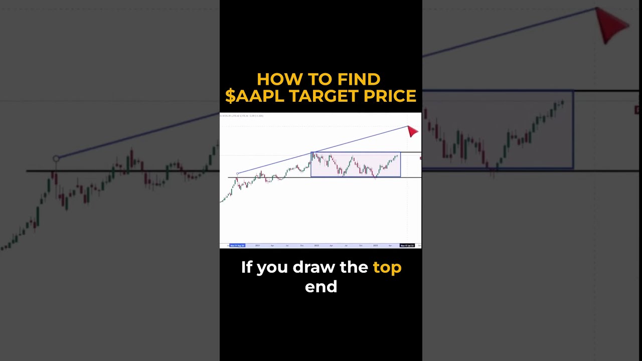 How High Will Apple Stock Go YouTube How High Will Apple Stock Go YouTube