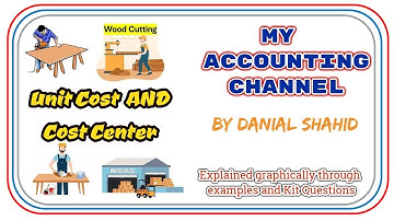 Unit Cost & Cost Center Easy explain with examples - kit question solved-ACCA MA1 - Chapter 1