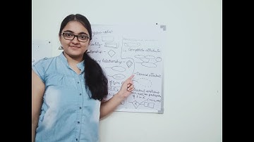 Identifying relationships and Attributes of Relationships in ER Model | DBMS