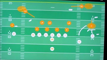 Madden 15 - Disguised Defense , Breaking Down A Simple Coverage That Should Be Easily Replicated
