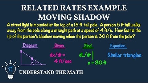Related Rates | Shadow Problem Example in Calculus