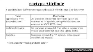 144. enctype Attribute in HTML (Hindi)