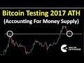 Bitcoin: Testing The 2017 ATH Now (When Accounting For The Money Supply)