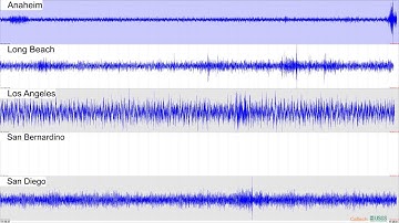 SCSN Live Seismograms Media Feed