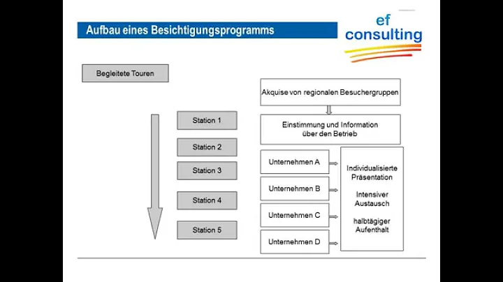 Betriebsbesichti...