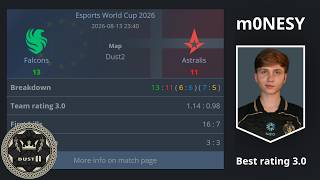 POV m0NESY (20-13) Falcons vs Astralis Esports World Cup 2026 Map dust2 | CS2 DEMO Keystrokes