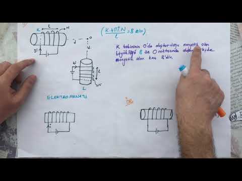 Video: Bir solenoid nasıl bir manyetik alan oluşturur?