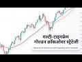 Swing Trading & Intraday Setup Using 20/50 SMA#stockmarket #tradingstrategy #emastrategy #ema