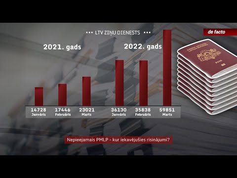 Video: Kur ir mazinājusies iedoma?